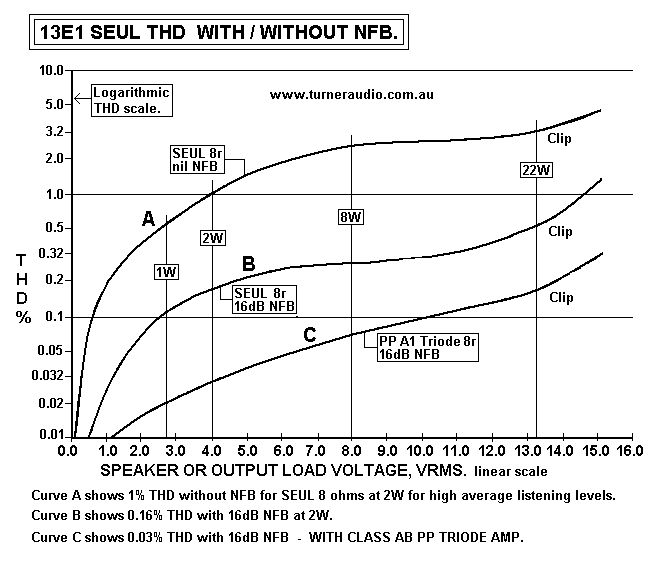 graph-thd-8r-seulvspushpull-22w-2005.GIF